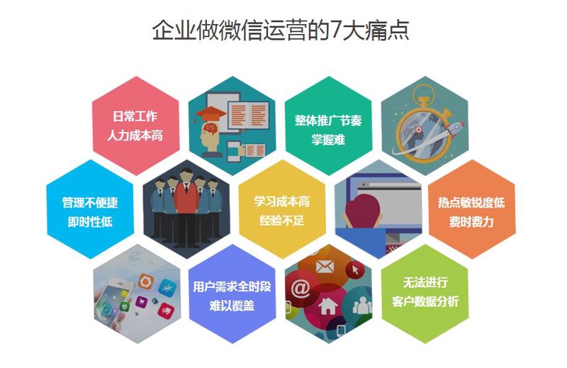 建设响应式网站设计选购指南