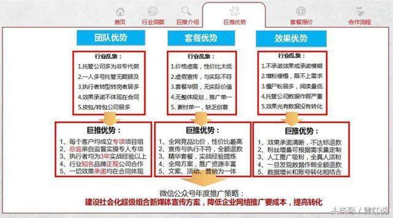 合肥网站建设市场趋势解读