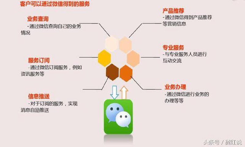 公众号托管